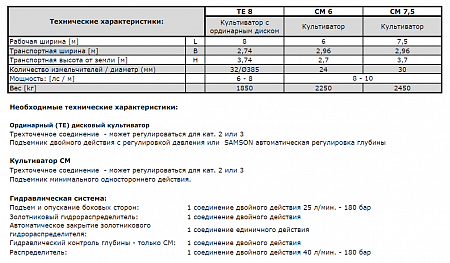 Серия CM